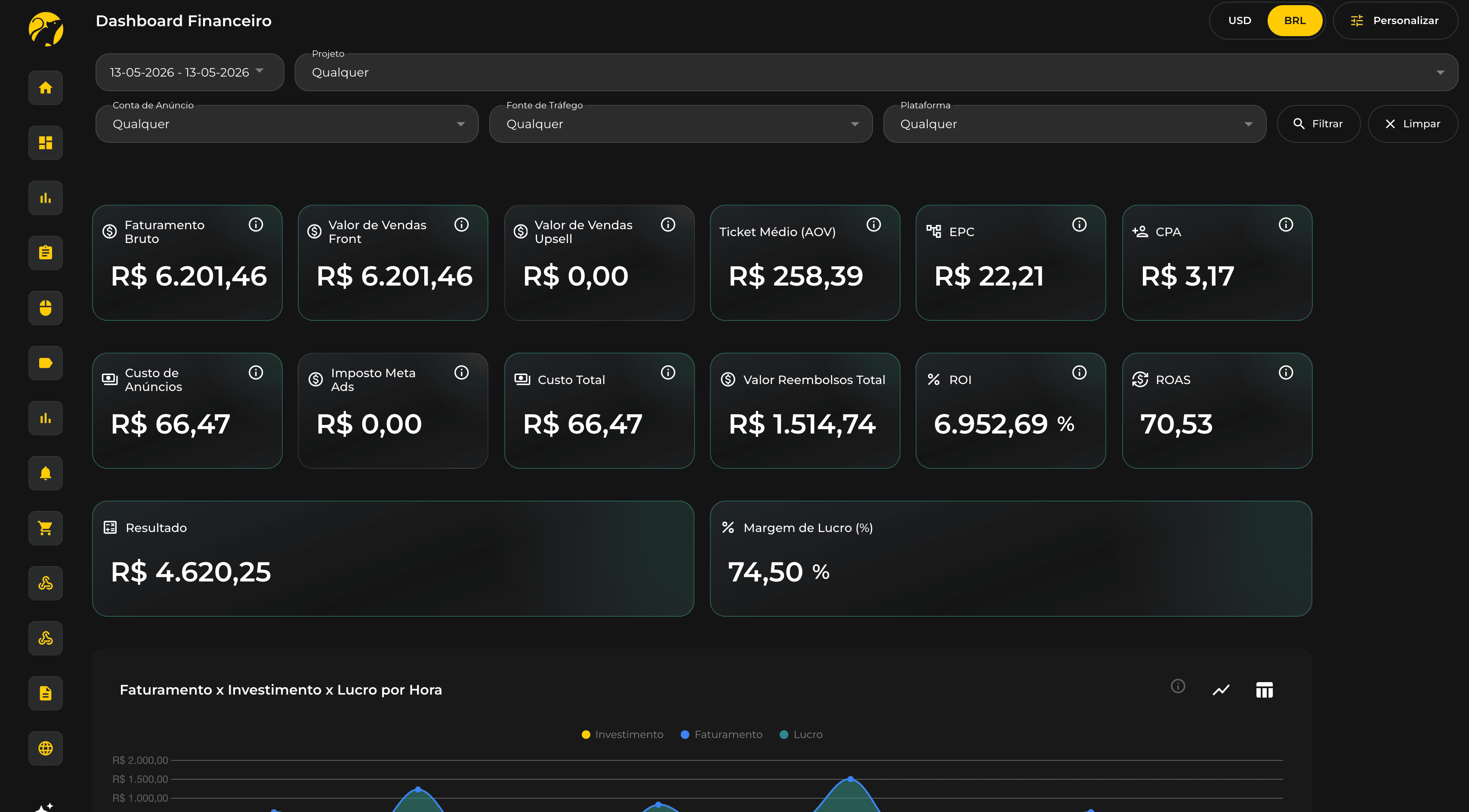 Otimize antes do dashboard da rede