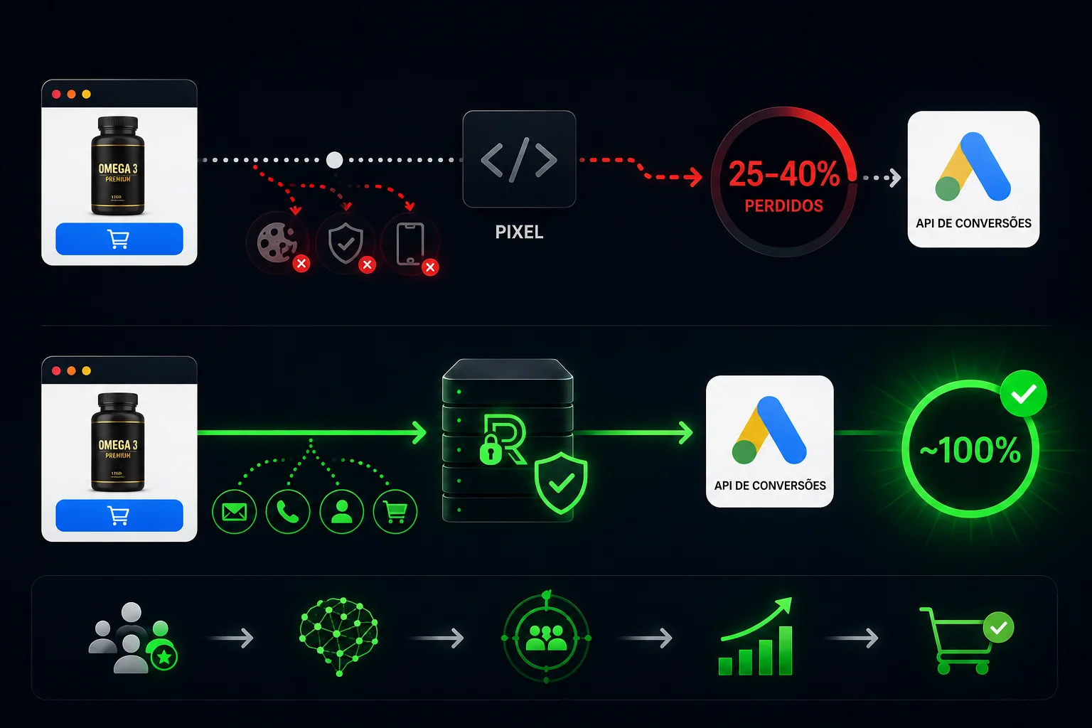 Tracking Server-Side