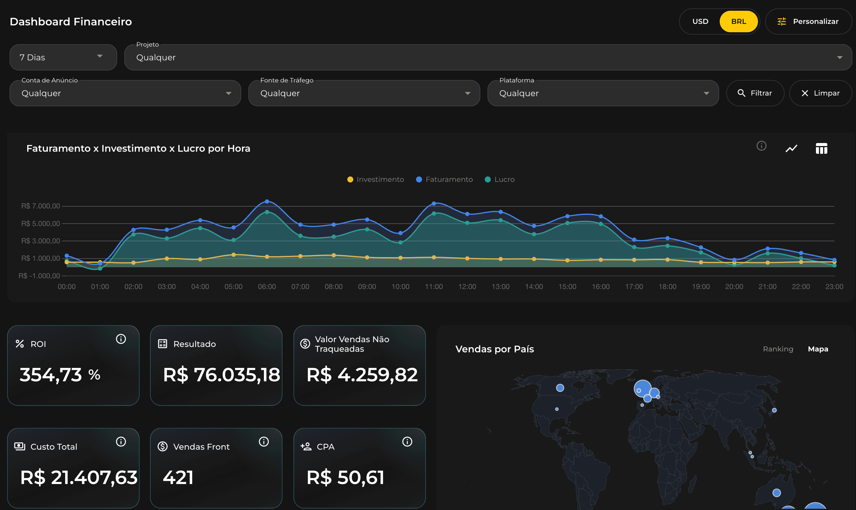 Dashboard Consolidado